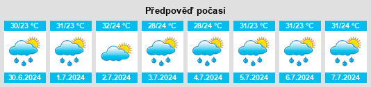 Výhled počasí pro místo Thomassique na Slunečno.cz