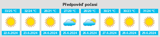 Výhled počasí pro místo Kostakioí na Slunečno.cz
