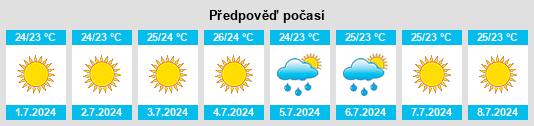Výhled počasí pro místo Koropí na Slunečno.cz