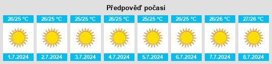 Výhled počasí pro místo Koróni na Slunečno.cz