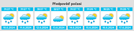 Výhled počasí pro místo Hatte Borel na Slunečno.cz