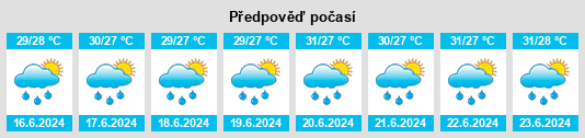 Výhled počasí pro místo Gressier na Slunečno.cz