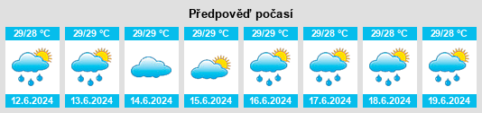 Výhled počasí pro místo Corail na Slunečno.cz