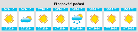 Výhled počasí pro místo Koilás na Slunečno.cz