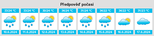 Výhled počasí pro místo Iranduba na Slunečno.cz