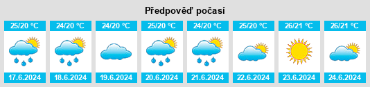 Výhled počasí pro místo Villa Aeronáutica na Slunečno.cz