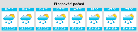 Výhled počasí pro místo Mucuranú na Slunečno.cz
