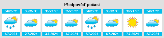 Výhled počasí pro místo Educandos na Slunečno.cz