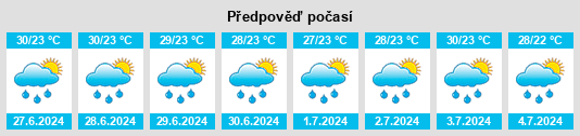 Výhled počasí pro místo Paratebueno na Slunečno.cz