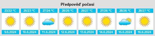 Výhled počasí pro místo Kipséli na Slunečno.cz