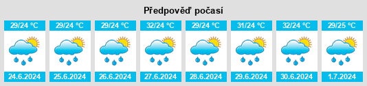 Výhled počasí pro místo Sesteadero na Slunečno.cz