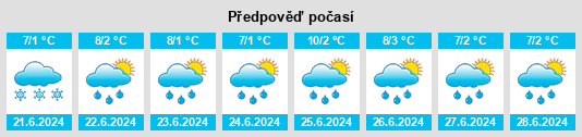 Výhled počasí pro místo Palacio na Slunečno.cz