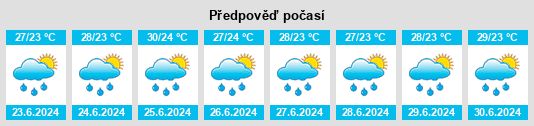 Výhled počasí pro místo El Saman na Slunečno.cz