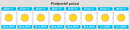 Výhled počasí pro místo Chóra na Slunečno.cz