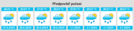 Výhled počasí pro místo Manguito na Slunečno.cz
