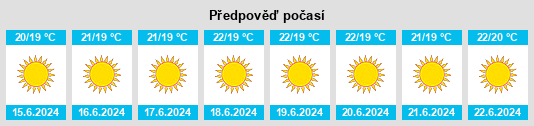 Výhled počasí pro místo Chios na Slunečno.cz