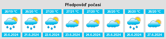 Výhled počasí pro místo La Breita na Slunečno.cz