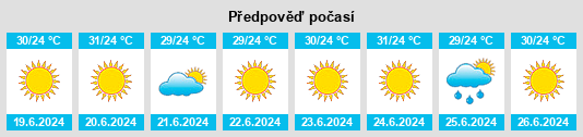Výhled počasí pro místo Chaniotis na Slunečno.cz