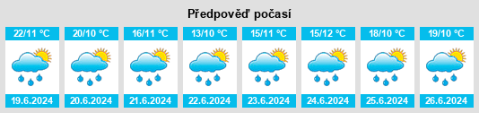 Výhled počasí pro místo Huamantla na Slunečno.cz