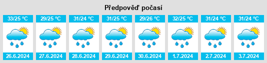 Výhled počasí pro místo Catazaja na Slunečno.cz