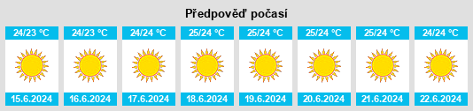 Výhled počasí pro místo Chaniá na Slunečno.cz