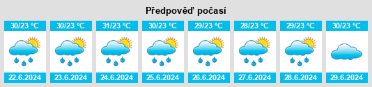 Výhled počasí pro místo Primavera na Slunečno.cz