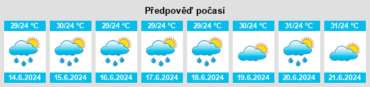 Výhled počasí pro místo Zarumilla na Slunečno.cz