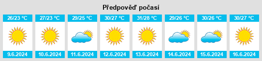 Výhled počasí pro místo Chalkída na Slunečno.cz