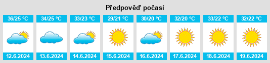 Výhled počasí pro místo Chálki na Slunečno.cz