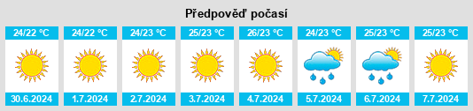 Výhled počasí pro místo Khalándrion na Slunečno.cz