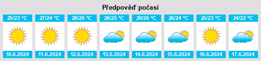 Výhled počasí pro místo Chaïdári na Slunečno.cz