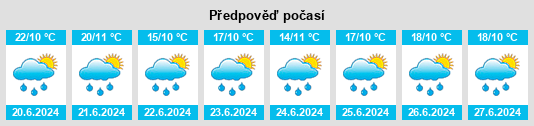 Výhled počasí pro místo Huixquilucan na Slunečno.cz