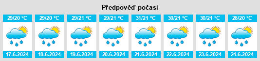 Výhled počasí pro místo Provincia de Sucumbíos na Slunečno.cz