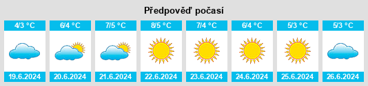 Výhled počasí pro místo Qaanaaq na Slunečno.cz