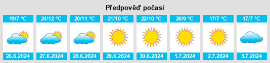Výhled počasí pro místo Villa Basilio Nievas na Slunečno.cz