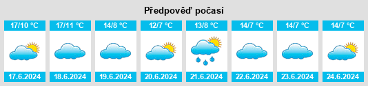 Výhled počasí pro místo Zavalla na Slunečno.cz