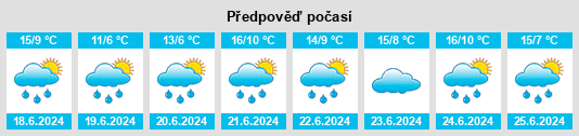 Výhled počasí pro místo Zapata na Slunečno.cz