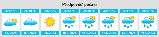 Výhled počasí pro místo Yuto na Slunečno.cz