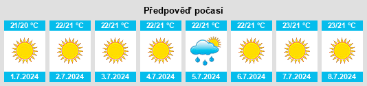 Výhled počasí pro místo Kéa na Slunečno.cz