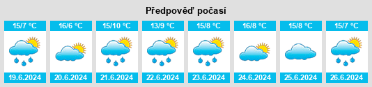 Výhled počasí pro místo Vistalba na Slunečno.cz