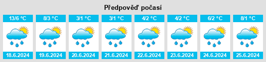 Výhled počasí pro místo Vista Alegre na Slunečno.cz