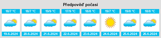 Výhled počasí pro místo Vinchina na Slunečno.cz