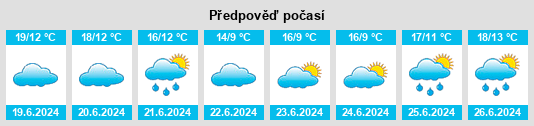 Výhled počasí pro místo Villa Vieja na Slunečno.cz