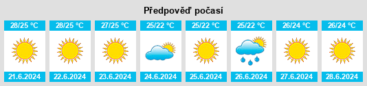 Výhled počasí pro místo Kavásila na Slunečno.cz
