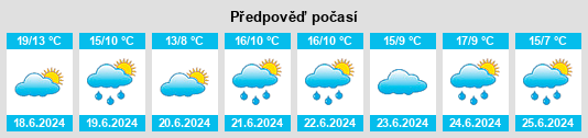 Výhled počasí pro místo Villa Trinidad na Slunečno.cz