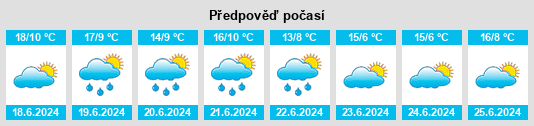 Výhled počasí pro místo Villa Rumipal na Slunečno.cz
