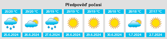 Výhled počasí pro místo Katsikás na Slunečno.cz