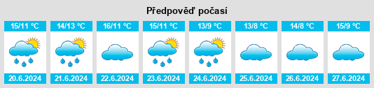 Výhled počasí pro místo Villa Estela na Slunečno.cz