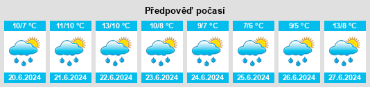 Výhled počasí pro místo Villa Espora na Slunečno.cz