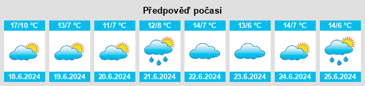 Výhled počasí pro místo Villada na Slunečno.cz